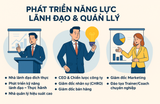Phát triển Năng lực Lãnh đạo & Quản lý