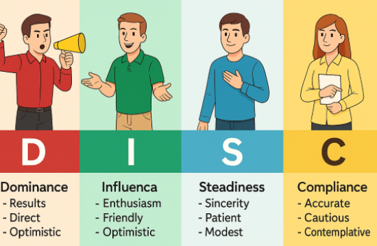 PHONG CÁCH HÀNH VI DISC – HIỂU NGƯỜI, CHỈNH MÌNH